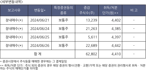 삼일씨엔에스