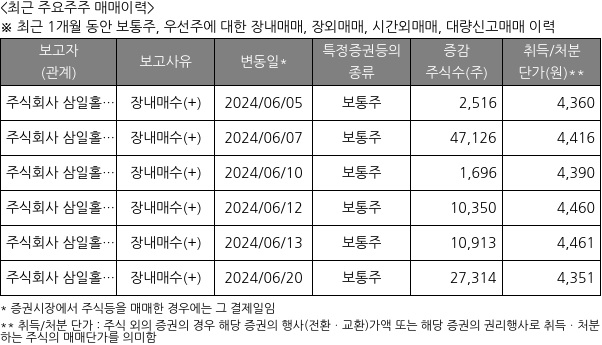 삼일씨엔에스