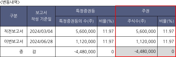 뉴지랩파마