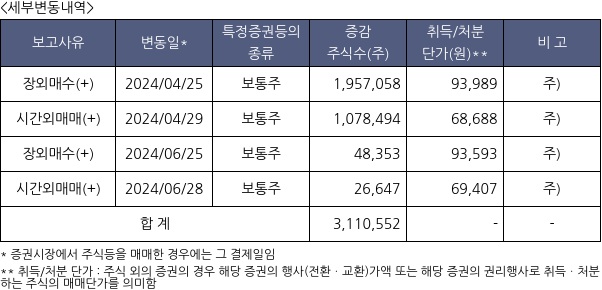 더존비즈온