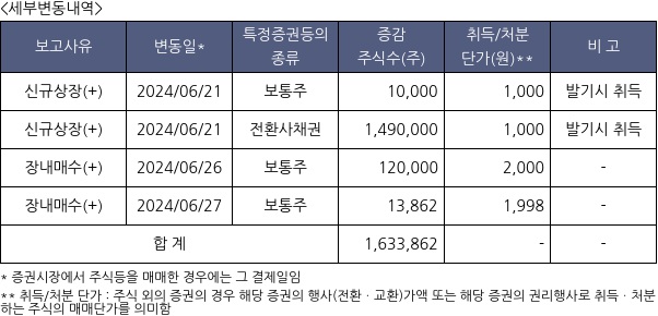 KB제29호스팩