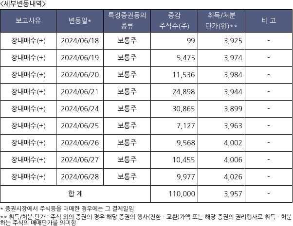 서연탑메탈