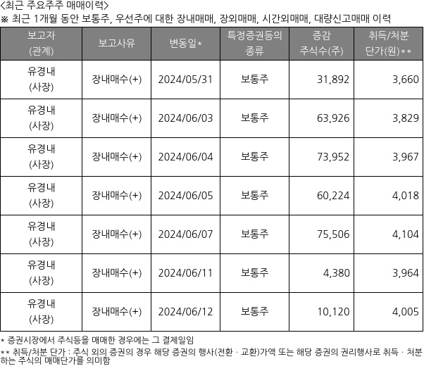 서연탑메탈