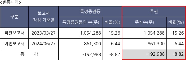 아티스트유나이티드