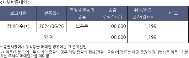 TS인베스트먼트