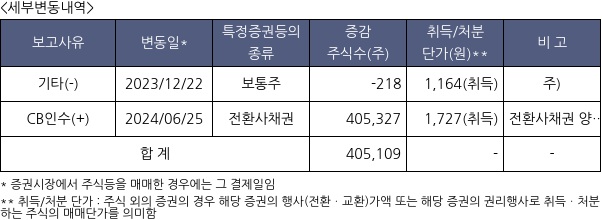 엠젠솔루션