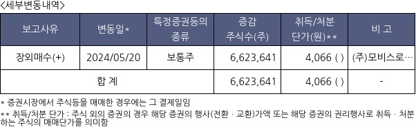 에이디엠코리아