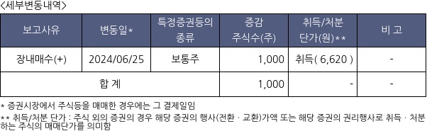 링크제니시스