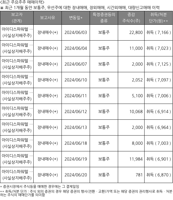 링크제니시스