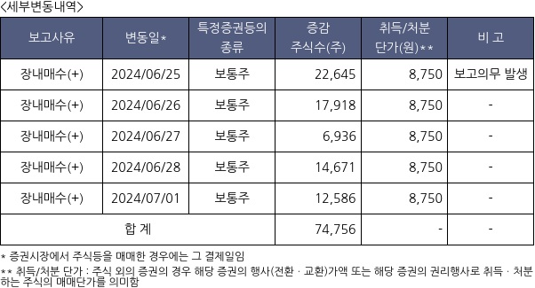 락앤락