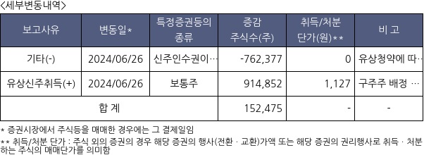 캐스텍코리아