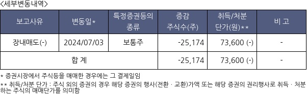 경동인베스트