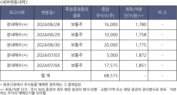 더블유에스아이