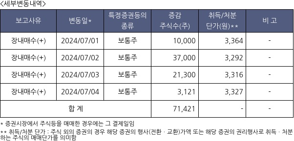 프로티아