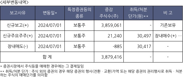 LX인터내셔널