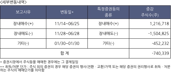 HB솔루션