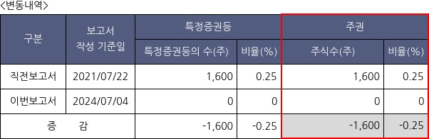 코리아에셋투자증권