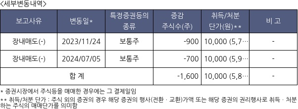 코리아에셋투자증권