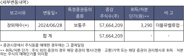 티웨이항공