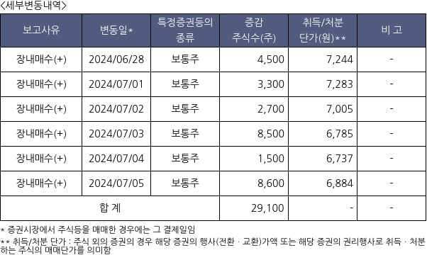 브이원텍