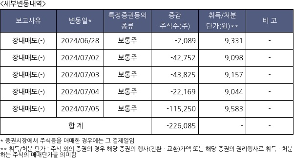 소룩스