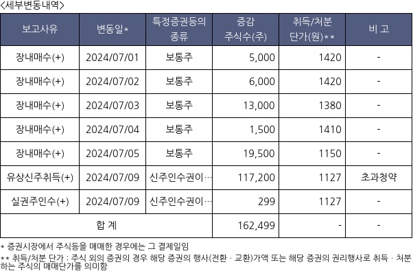 캐스텍코리아