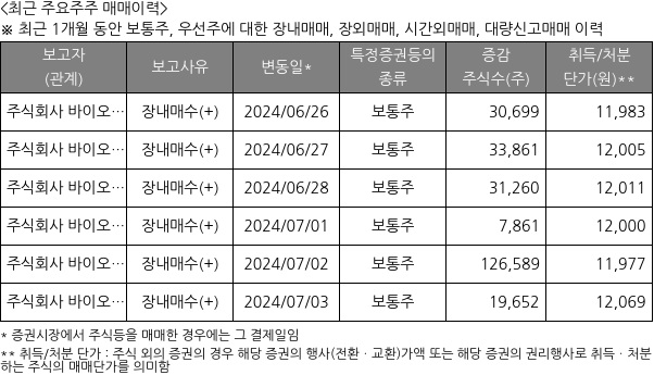 유바이오로직스