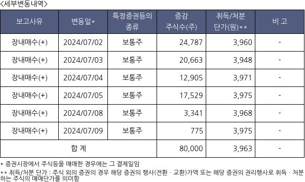 서연탑메탈