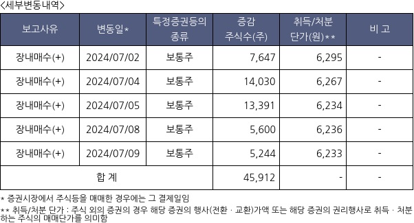 황금에스티