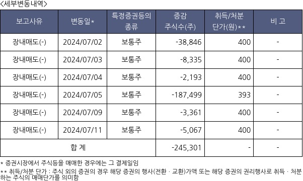 DH오토웨어