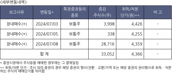 삼일씨엔에스