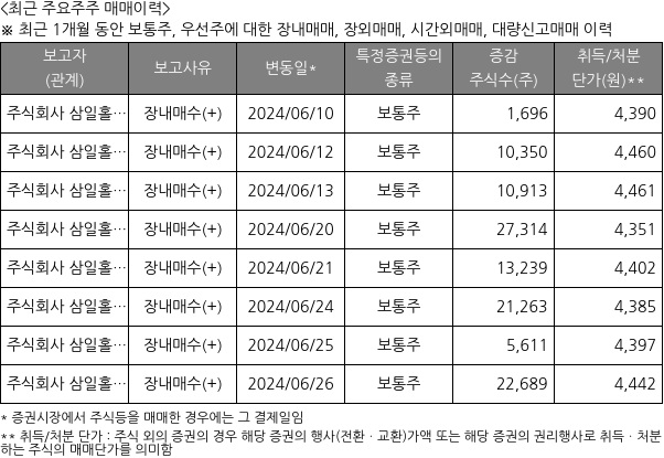 삼일씨엔에스