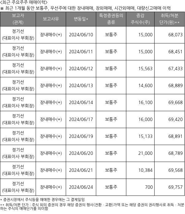 HD현대