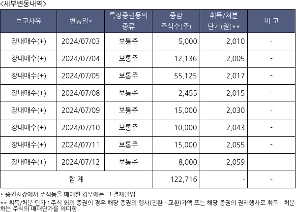 KB제29호스팩