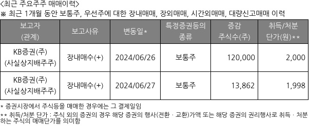 KB제29호스팩