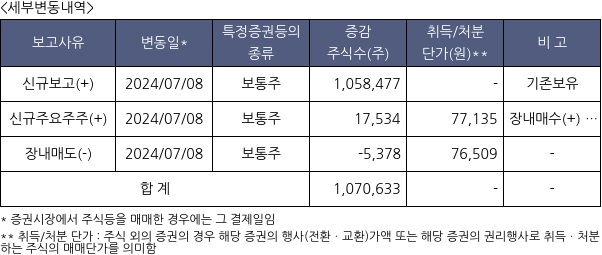 코스메카코리아