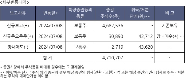 HL만도