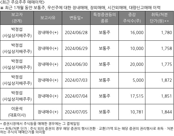 더블유에스아이