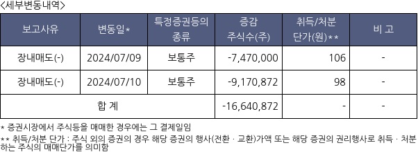 오가닉티코스메틱