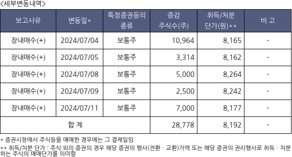 비아트론