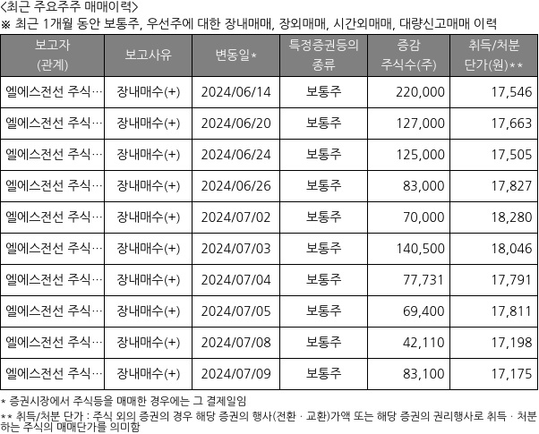 LS마린솔루션