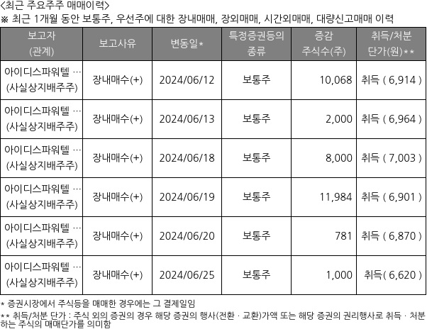 링크제니시스