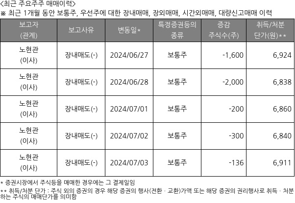 모비릭스