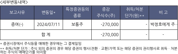 SCI평가정보