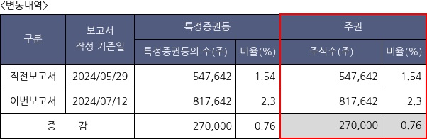 SCI평가정보