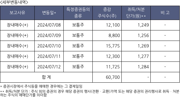 파인디앤씨