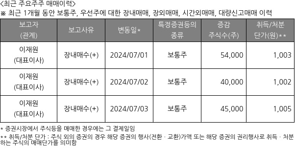 대신정보통신