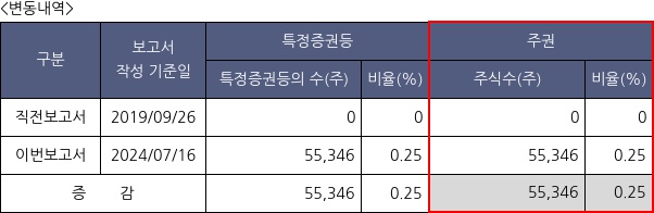 제이씨케미칼