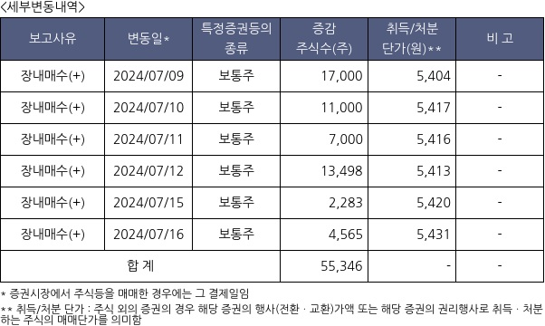 제이씨케미칼