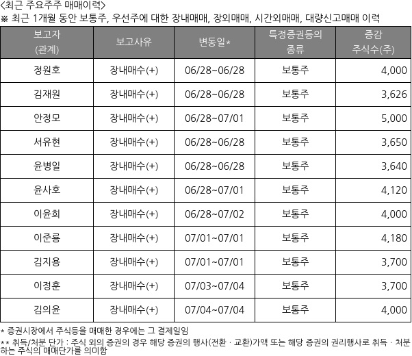 제이씨케미칼